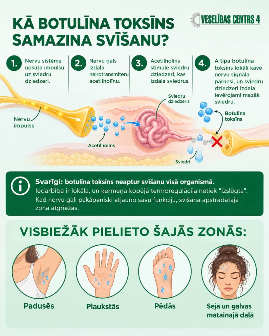 Kā botulīna toksīns samazina svī&scaron;anu